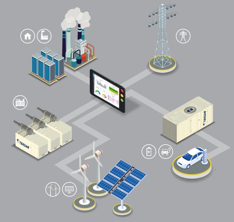 Microgrid installation